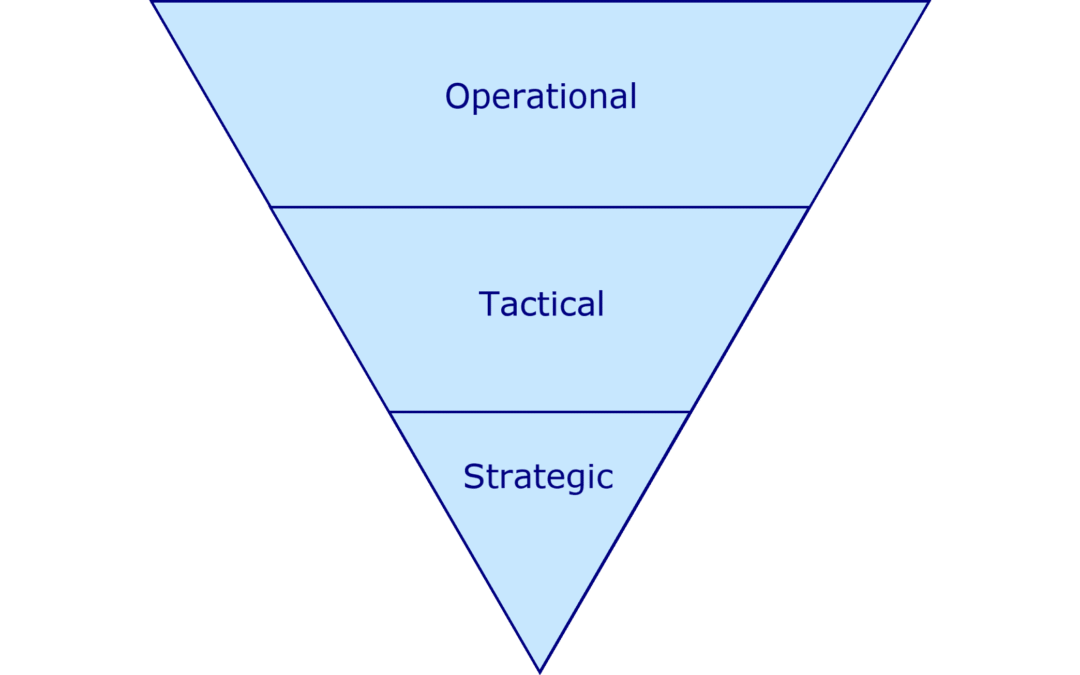 Planlægnings-hierarkiet handler ikke (kun) om tidshorisont!